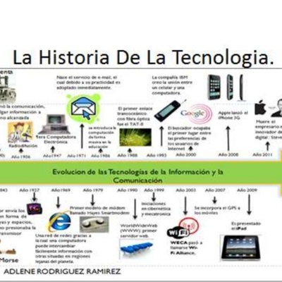 Timeline: historia de la tecnologia