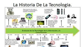 Timeline: historia de la tecnologia