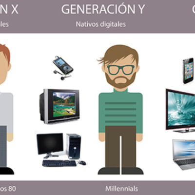 Timeline: Historia de la computadora