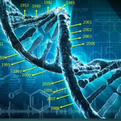 Timeline: La genética moderna desde  su origen