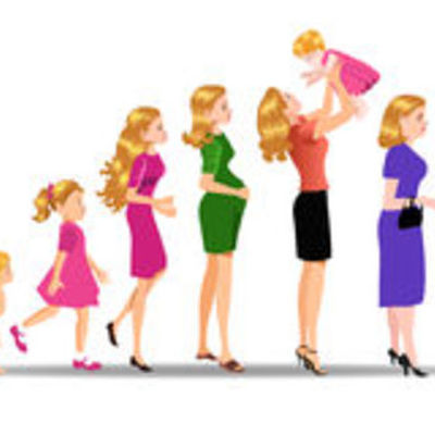 Timeline:  childhood, adolescence, youth.