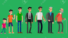 Timeline: childhood, adolescence, youth