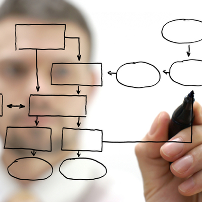 Timeline: metodologías de construcción de software