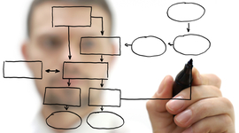 Timeline: metodologías de construcción de software