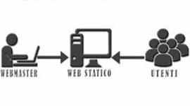 Timeline: Evolución de las Computadoras