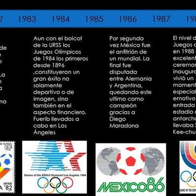 Timeline: Eventos Deportivos Del 90/2000