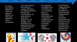 Timeline: Eventos Deportivos Del 90/2000