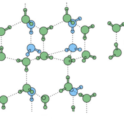 Timeline: Historia quimica Coloidal