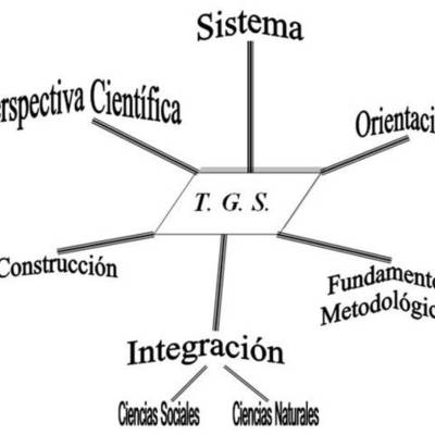 Timeline: Antecedentes de la TGS