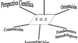 Timeline: Antecedentes de la TGS