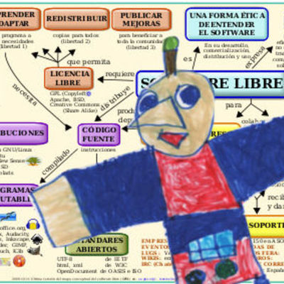 Timeline: El cuento "libre" de Papelbot