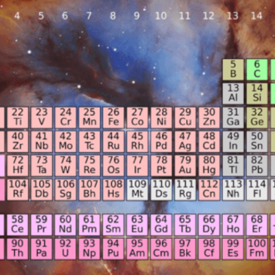 Timeline: LA TABLA PERIÓDICA