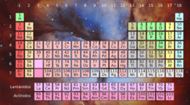 Timeline: LA TABLA PERIÓDICA