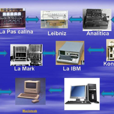 Timeline: historia de los computadores