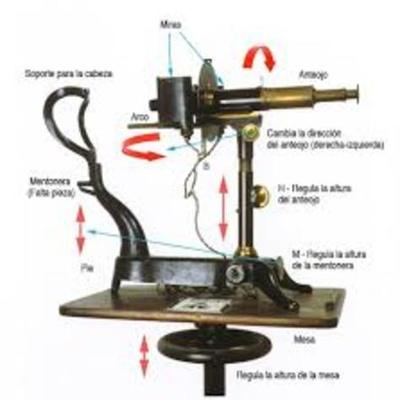 Timeline: Historia de los instrumentos opticos