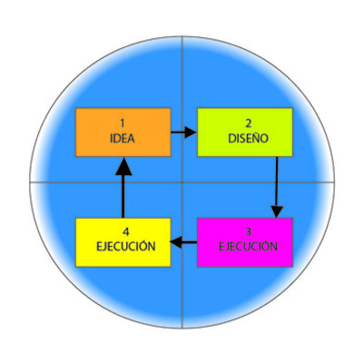 Timeline: CICLO DE VIDA DE UN PROYECTO, Elaborado por Josué Chó. Maestrante. USAC