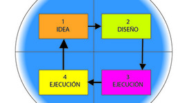 Timeline: CICLO DE VIDA DE UN PROYECTO, Elaborado por Josué Chó. Maestrante. USAC