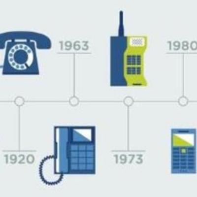 Timeline: Uso de tecnologias a lo largo del tiempo