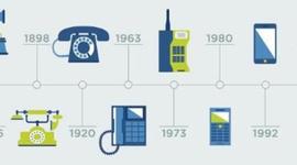 Timeline: Uso de tecnologias a lo largo del tiempo