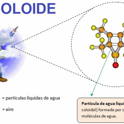 Timeline: HISTORIA DE LA QUÍMICA COLOIDAL