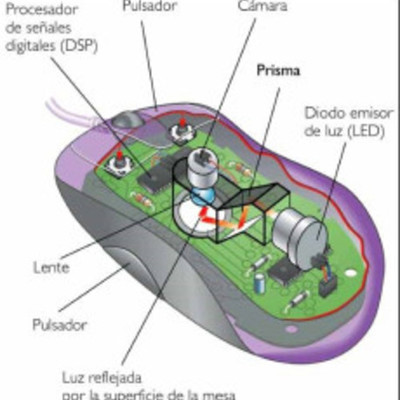 Timeline: TimeLine|Mouse #LineaDeTiempo