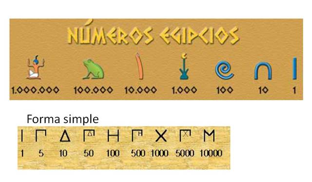 Los Sistemas Numéricos timeline Timetoast timelines