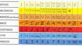 Timeline: Sistemas de Numeración