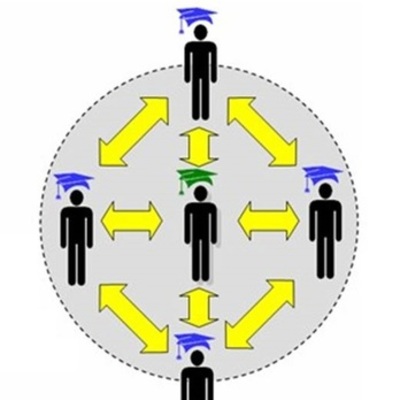 Timeline: Andragogía - Manuel Alejandro Castellanos