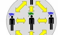 Timeline: Andragogía - Manuel Alejandro Castellanos