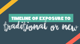 Timeline: Timeline of Exposure to Traditional/ New Media