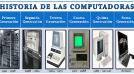 Timeline: Historia de las Computadoras