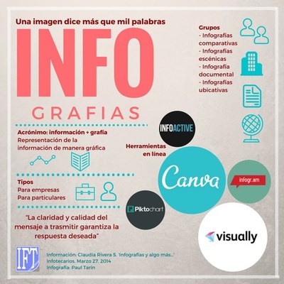 Timeline: EVOLUCIÓN DE LA INFOGRAFÍA