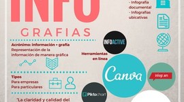 Timeline: EVOLUCIÓN DE LA INFOGRAFÍA