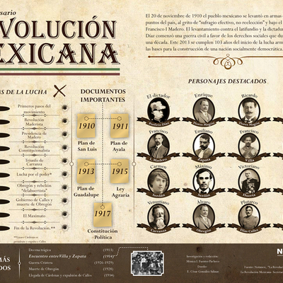 Timeline: momentos más importantes de la historia económica en México.