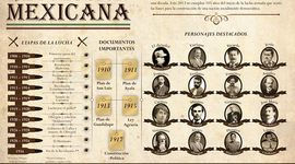 Timeline: momentos más importantes de la historia económica en México.
