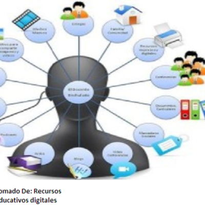Timeline: Recursos Educativos Digitales