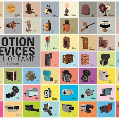 Timeline: the history of cinema