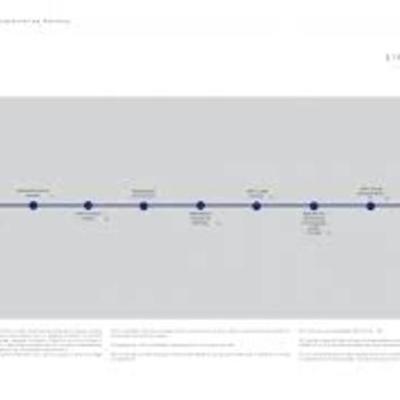 Timeline: Horizonte de tiempo