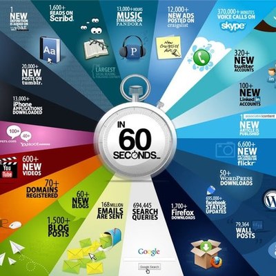 Timeline: Historia del Internet