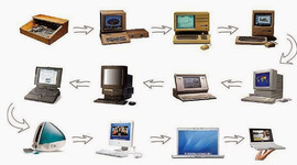 Timeline: HISTORIA DE LA INFORMACIÓN Y LA COMUNICACIÓN