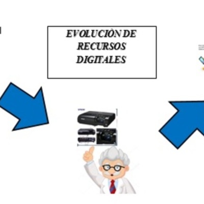 Timeline: EVOLUCIÓN DEL CONCEPTO DE LA RECURSOS EDUCATIVOS DIGITALES