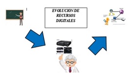 Timeline: EVOLUCIÓN DEL CONCEPTO DE LA RECURSOS EDUCATIVOS DIGITALES