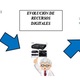 Evalucion de recurso educativos digirtales