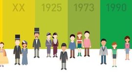 Timeline: Historia de las organizaciones