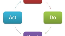 Timeline: Historia de la calidad.
