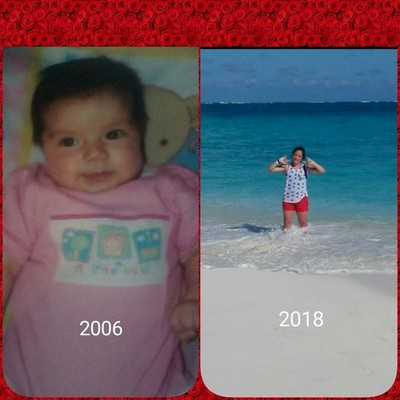 Timeline: Pasos en la historia.Laura peña