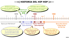 Timeline: inicios de la musica