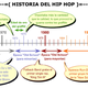 Historia del hip hop