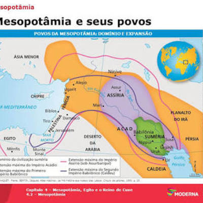 Timeline: Cinco povos