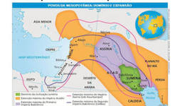 Timeline: Cinco povos